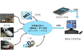 物聯網技術研發新方向 從邊緣智能到無縫感知