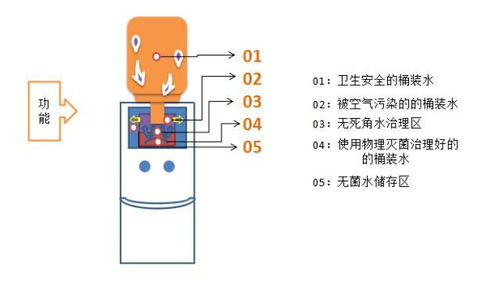 好水好生活 三品明凈濾水與物聯網技術的未來之美
